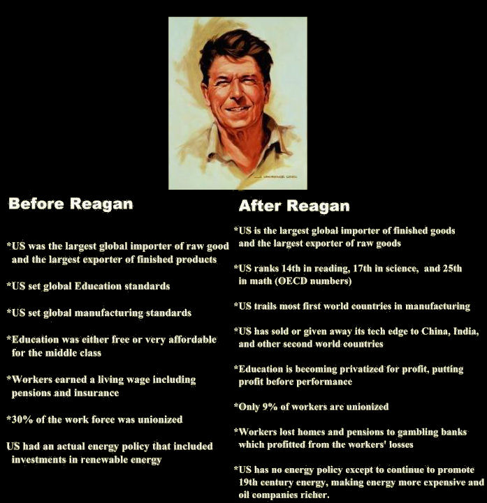 before and after Reagan