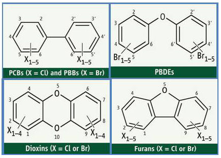 polybrominated diphenyl ethers molecular structure