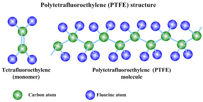 PTFE