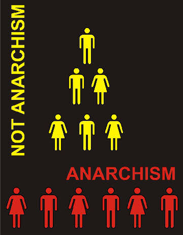 not anarchy pyramid