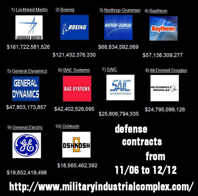 defense contracts