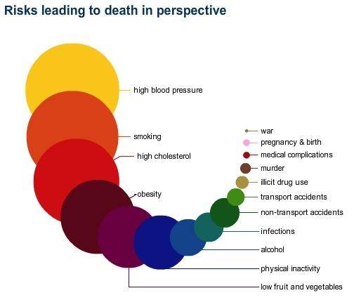 death in perspective