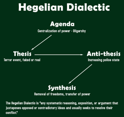 hegelian dialect