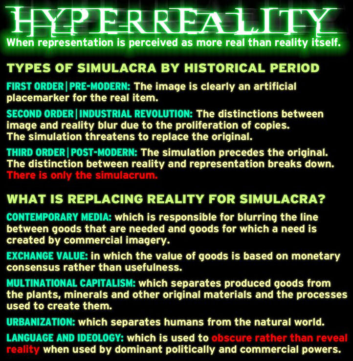 hyperreality 