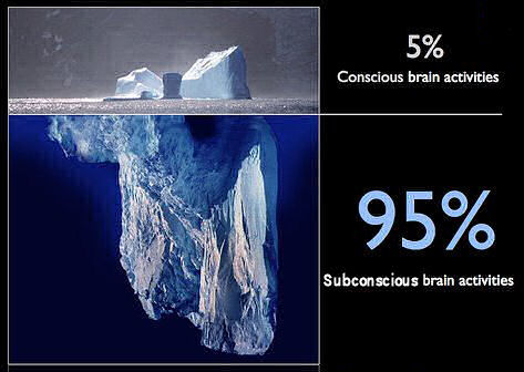 subconscious brain activities