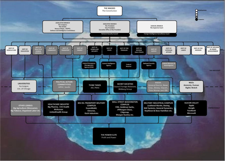 The 7 Blind men and the US Elephant