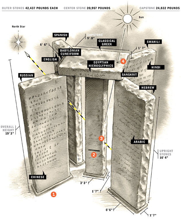 guidestones structure