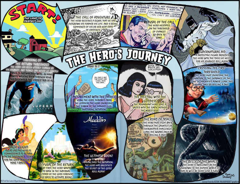 hero's journey