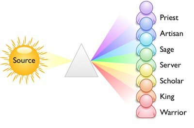source prism