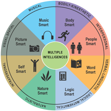 diverse intelligence