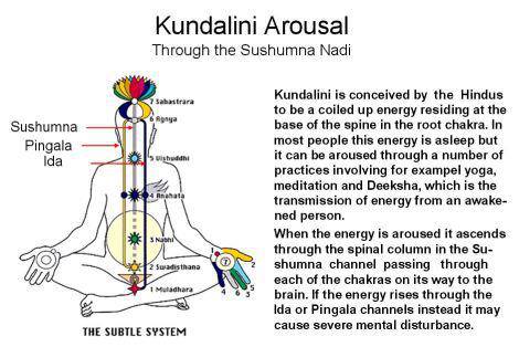kundalini