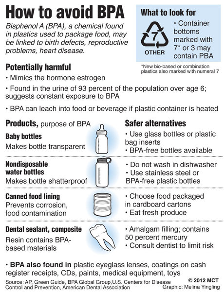 avoid bisphenol A or BPA