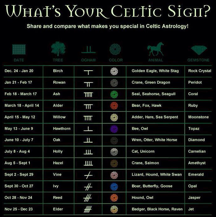 celtic astrology