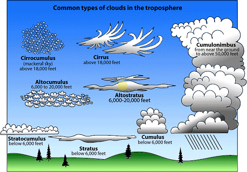 clouds