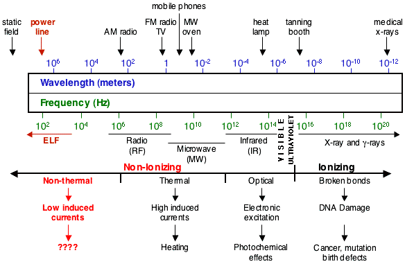 electromagnetic spectrum