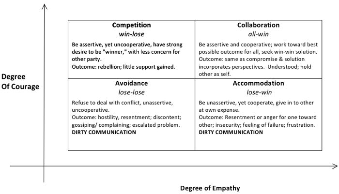 empathy graph 