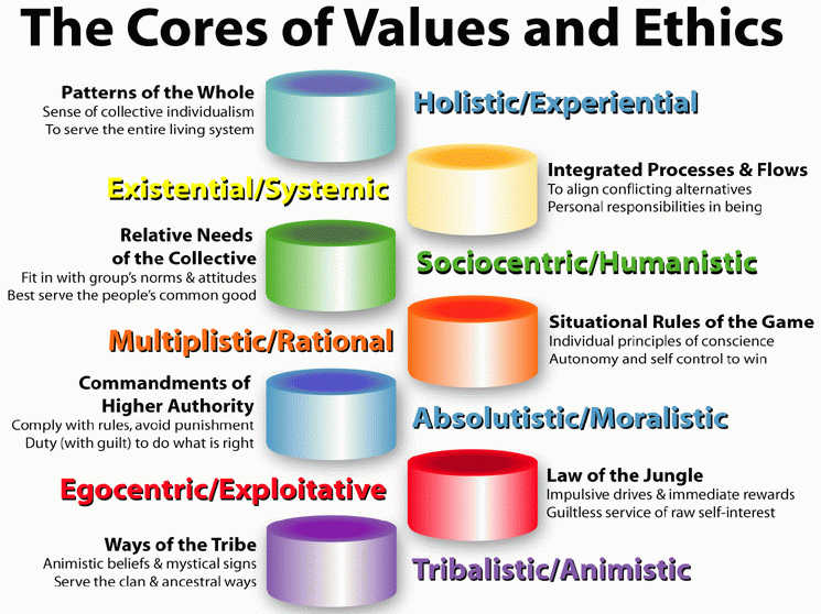 ethisc spiral