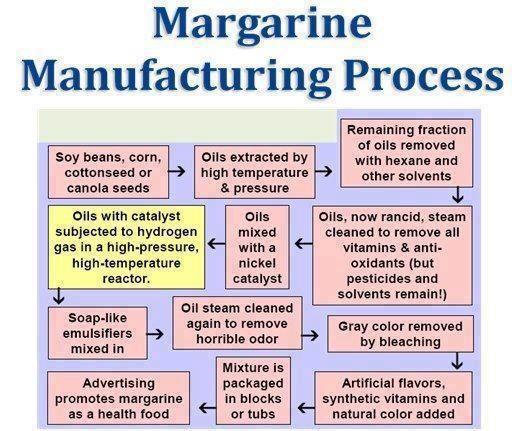 margarine manufacturing process