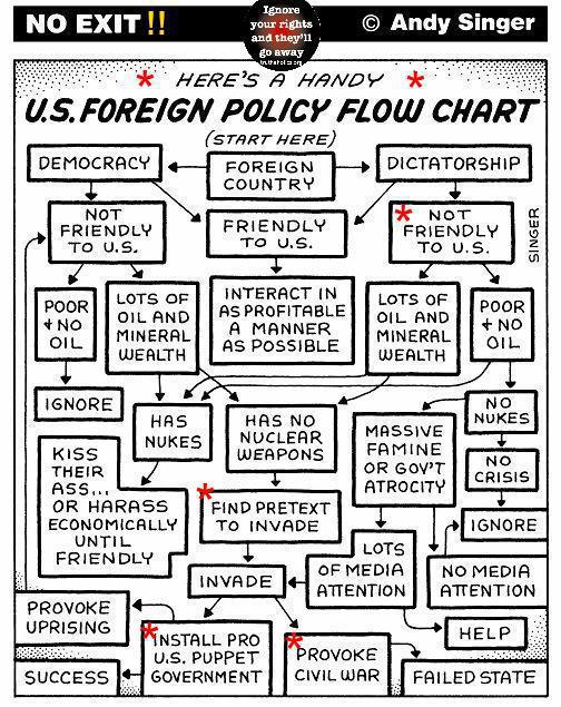 foreign policy flow chart 
