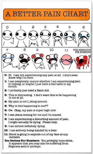 pain chart