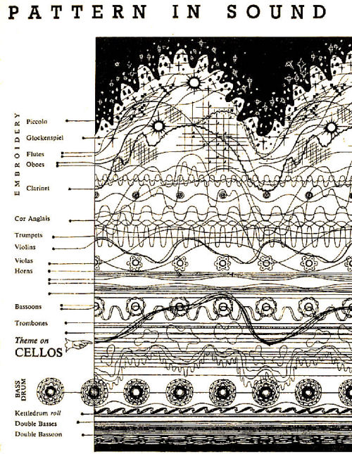 patterns in sound