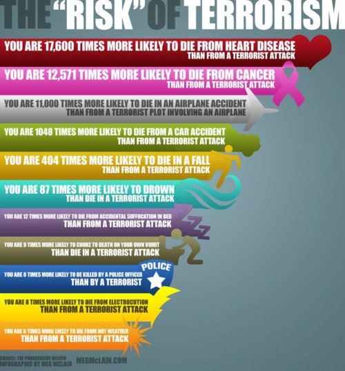 risk of terrorism