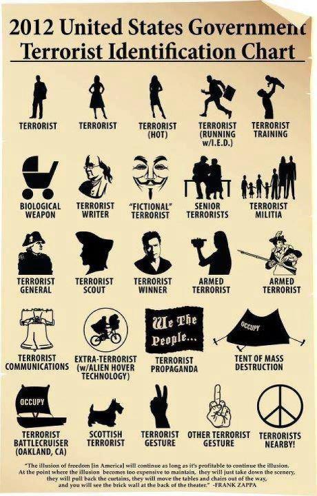 terrorist identification chart