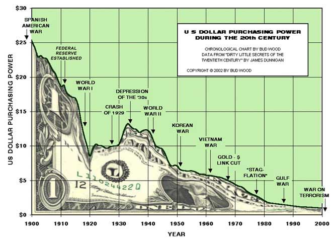 purchasing power