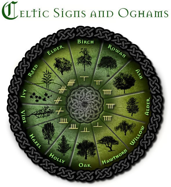 celtic symbols