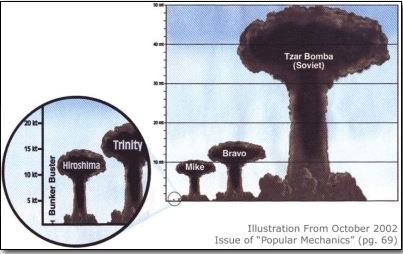 nuclear explosion comparison